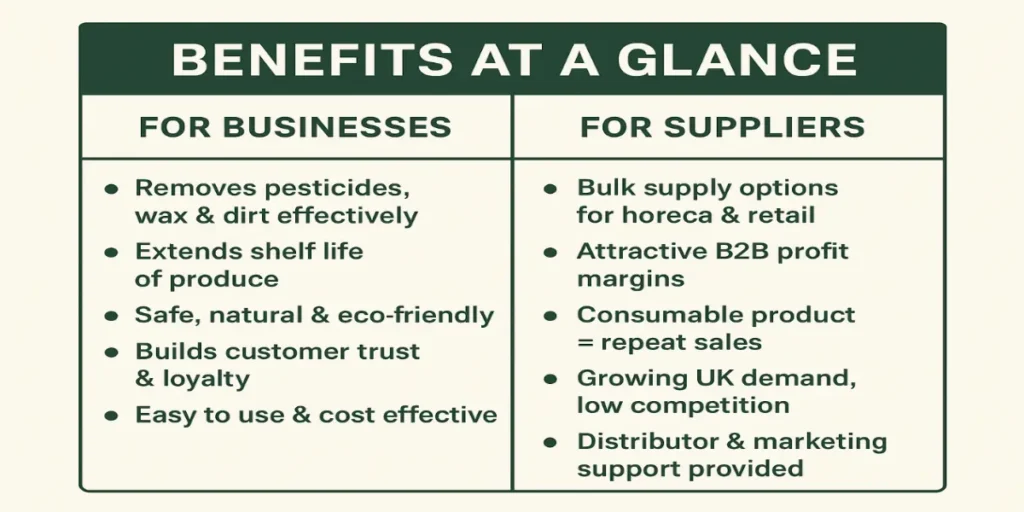 Benefits at a Glance
