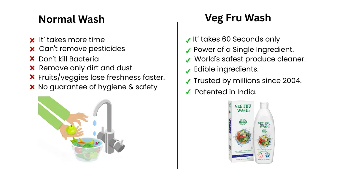 Why UK Businesses Need a Reliable Fruit & Vegetable Wash